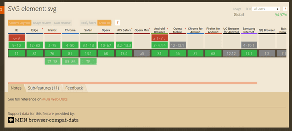 SVG Browser Compatibility chart