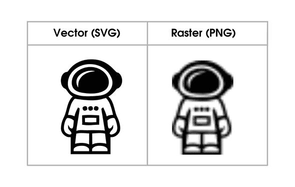 Vector vs Raster